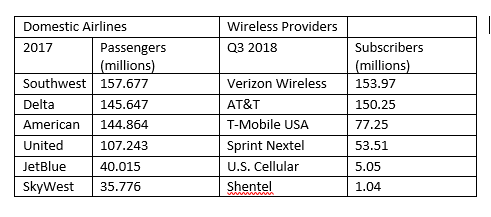 Will T-Mobile/Sprint Merger Increase Prices? | Competitive ...