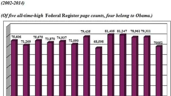 The Federal Register Topped 70,000 Pages Today