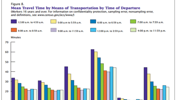 Long Mass Transit Commutes Are Horrible for Your Health