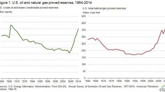 Fracking: The Gift Keeps Giving