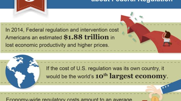 Five Infuriating Facts about Federal Regulation
