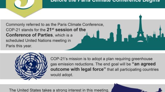 Five Facts on COP-21