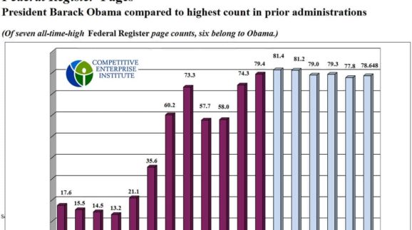 Obama Cements Status as King of Regulatory Bloat