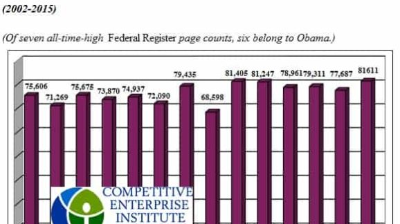 Bureaucracy Unbound: 2015 Is Another Record Year For The Federal Register