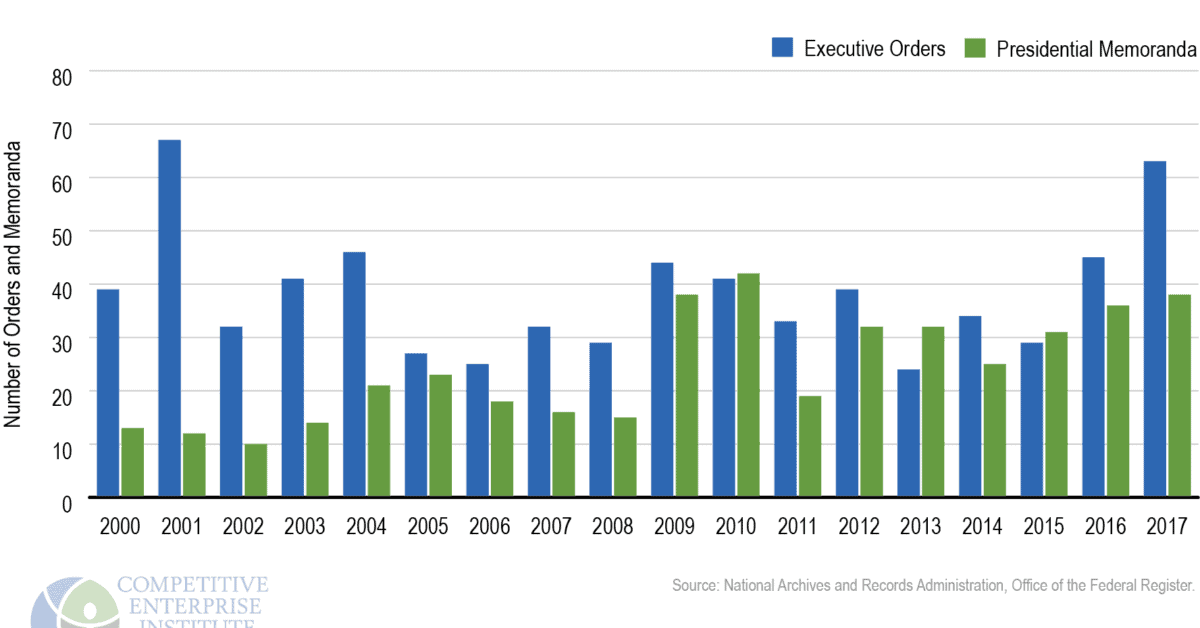 Presidential Executive Orders and Executive Memoranda Competitive Enterprise Institute