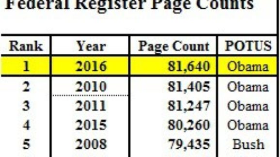 Obama’s 2016 Federal Register Just Topped Highest Page Count of All Time