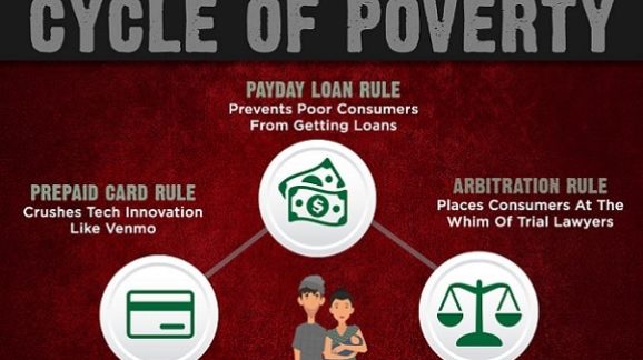 Five Ways CFPB Regulations Harm the Middle Class