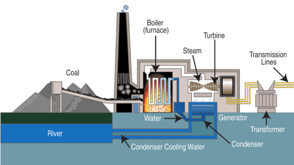2000px-Coal_fired_power_plant_diagram