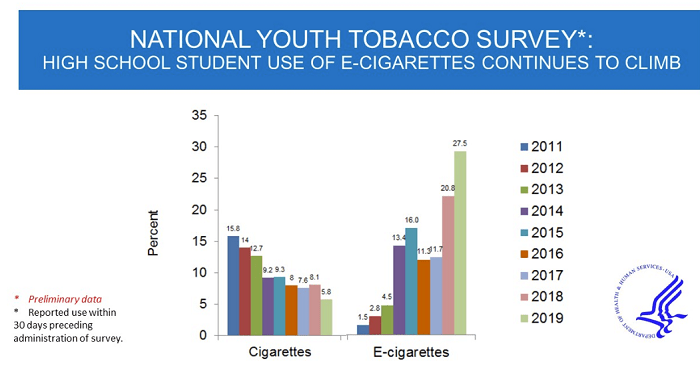 Killing Us with Kindness: Democrats' War on Vaping Costs Lives ...