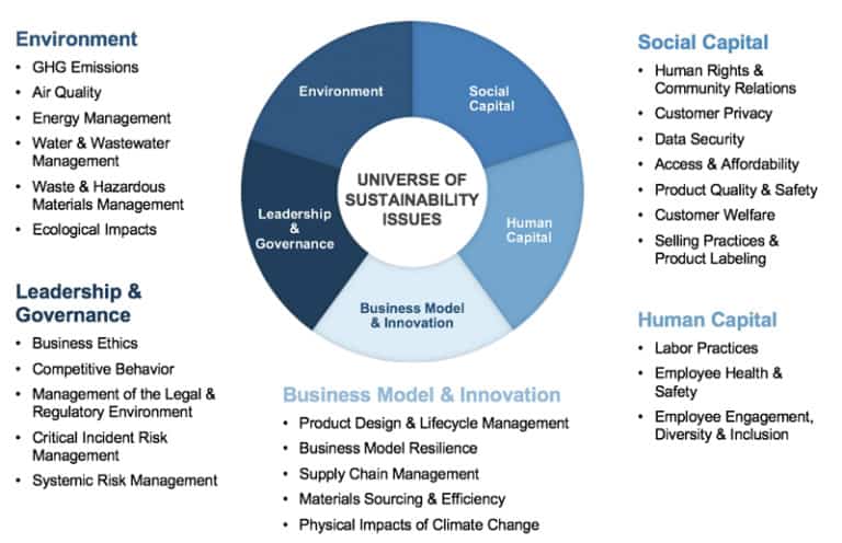 Sustainability Disclosures, Meant to Protect, Could Create Additional ...