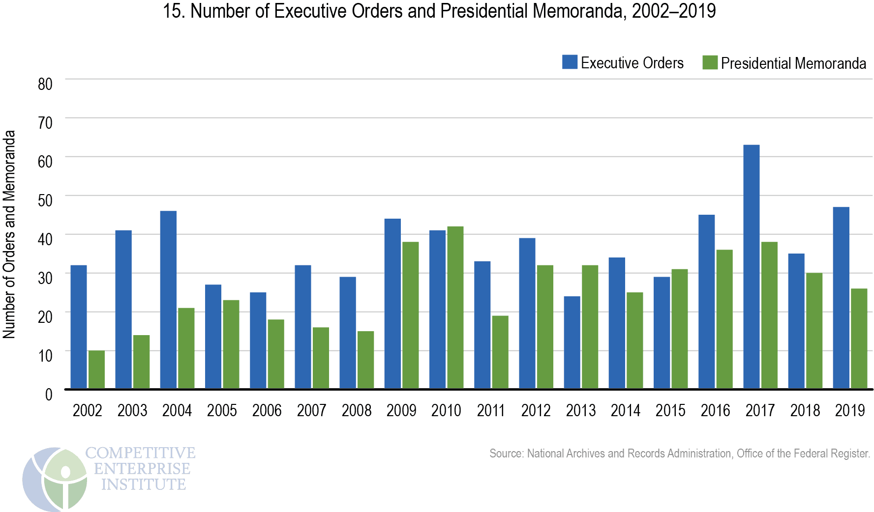 regulatory-dark-matter-presidential-executive-orders-and-memoranda