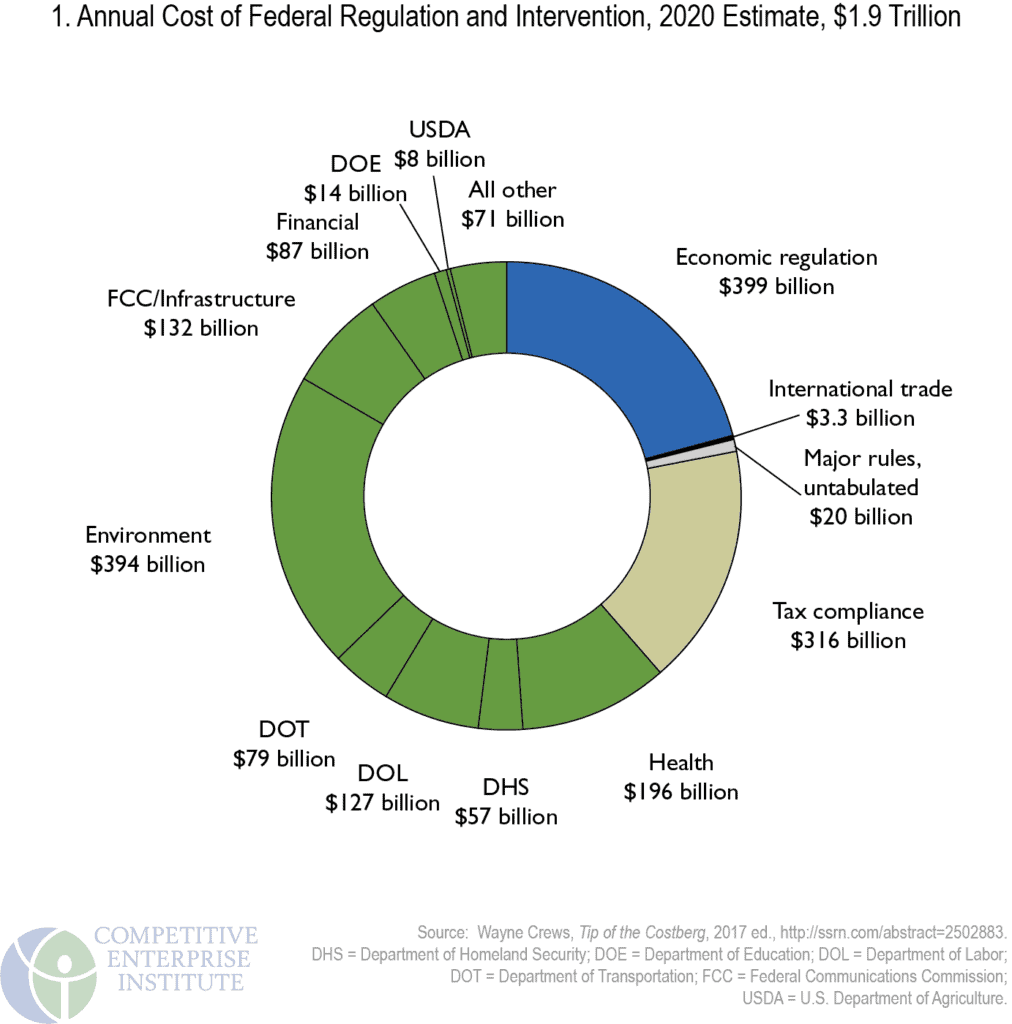 What Comes after "Trillion"? The Unknowable Costs of Regulation and