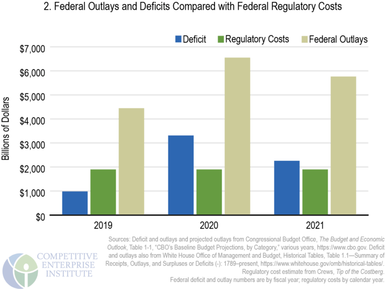 Chapter 3 What Comes after “Trillion”? The Unknowable Costs of