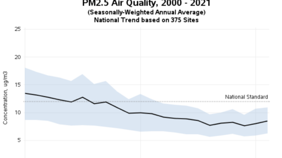 Skepticism about EPA’s PM2.5 Rule Is Healthy